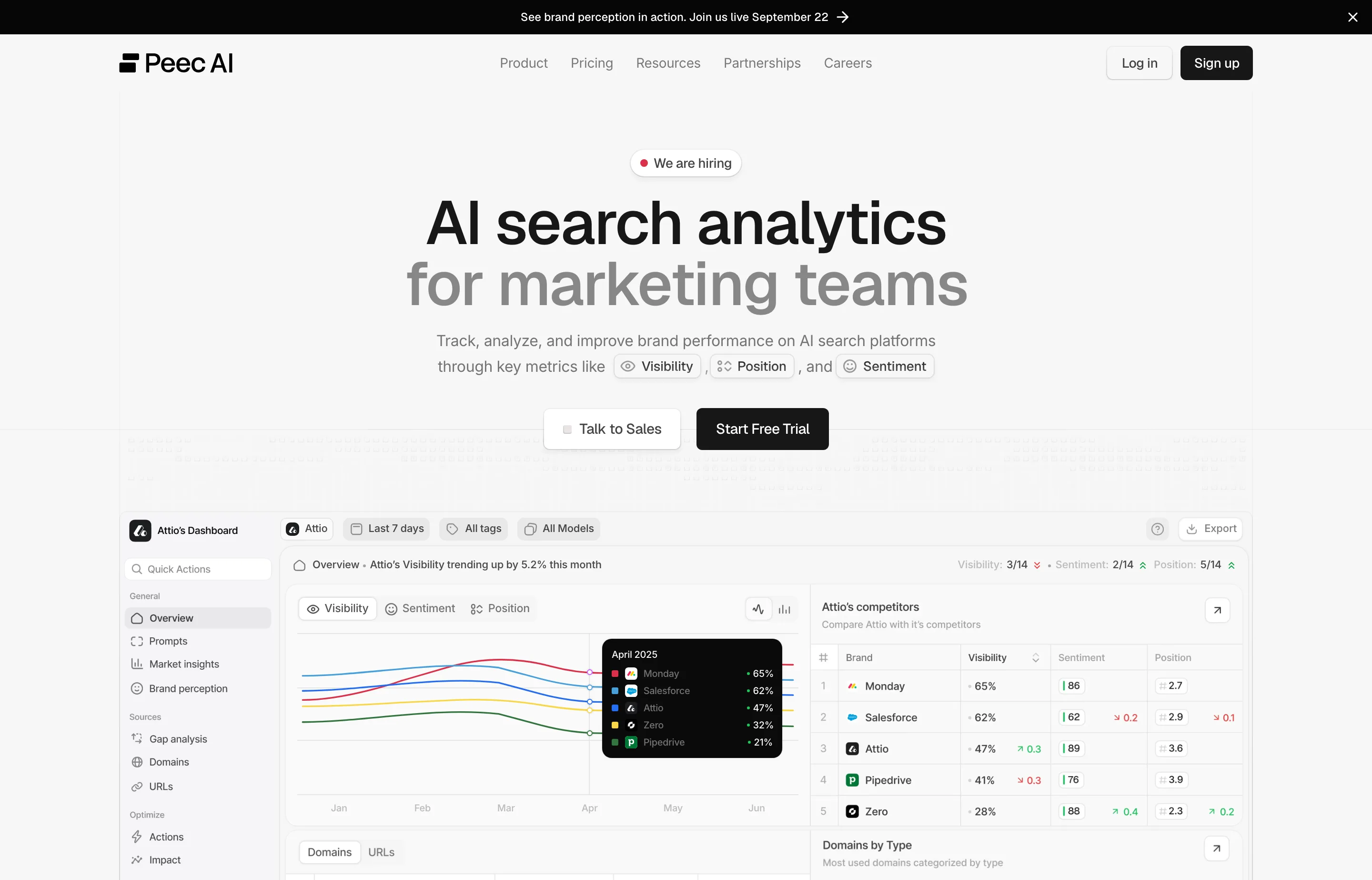 The Peec AI website showing an example visibility dashboard, competitor table, and sentiment metrics.