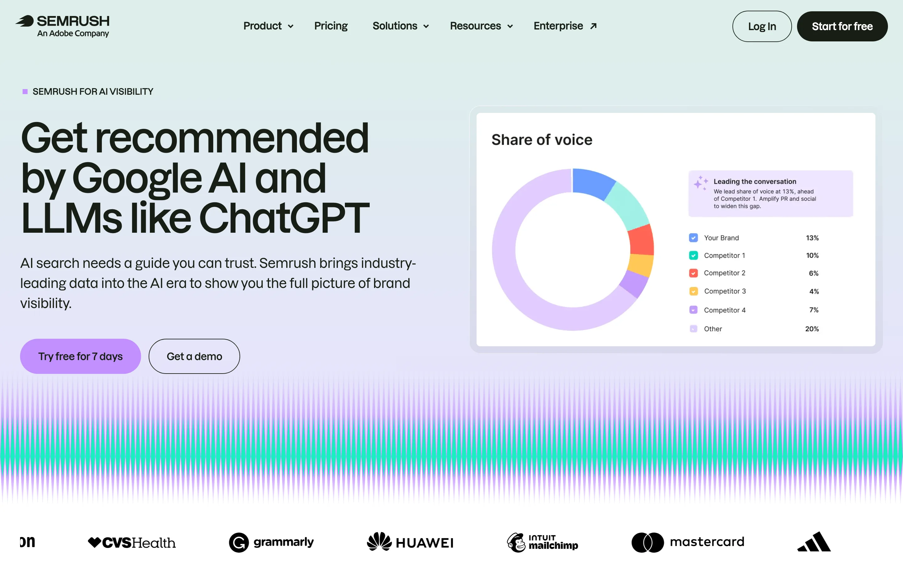 The Semrush AI Visibility product page showing brand share-of-voice reporting.