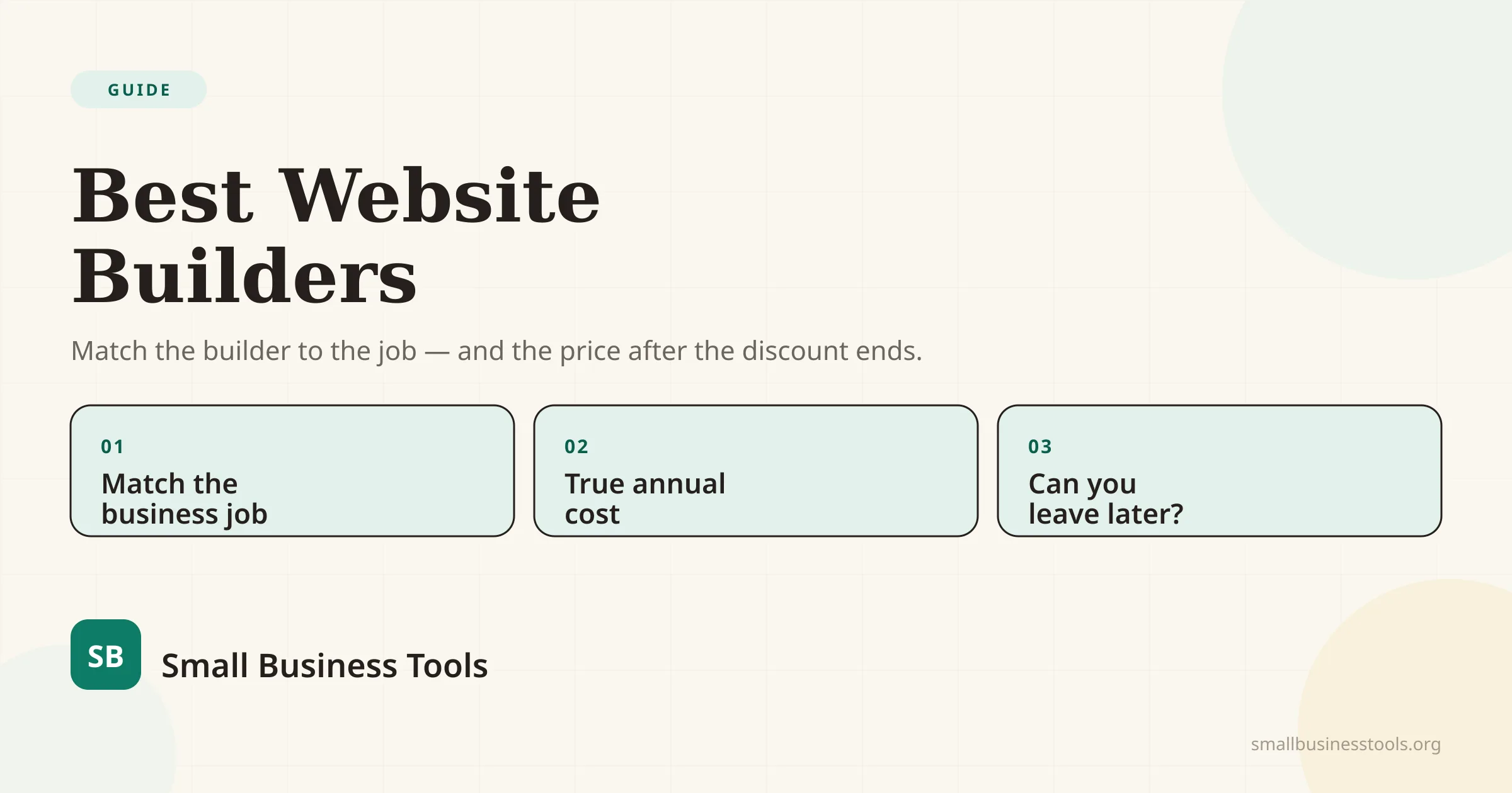 Best website builders for small business — matching the builder to the job, the true annual cost, and whether you can leave.